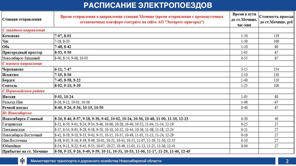 Фото Минтранс Новосибирской области назвал самые удобные способы проезда на авиашоу 31 июля 2